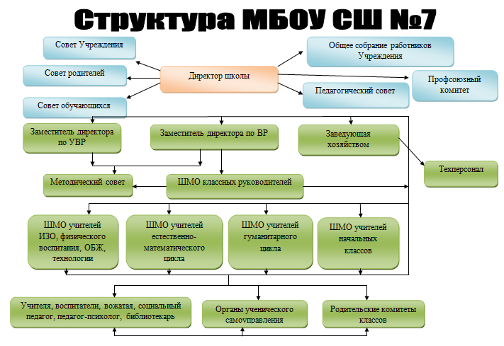 Муниципальном бюджетном образовательном учреждении сайт